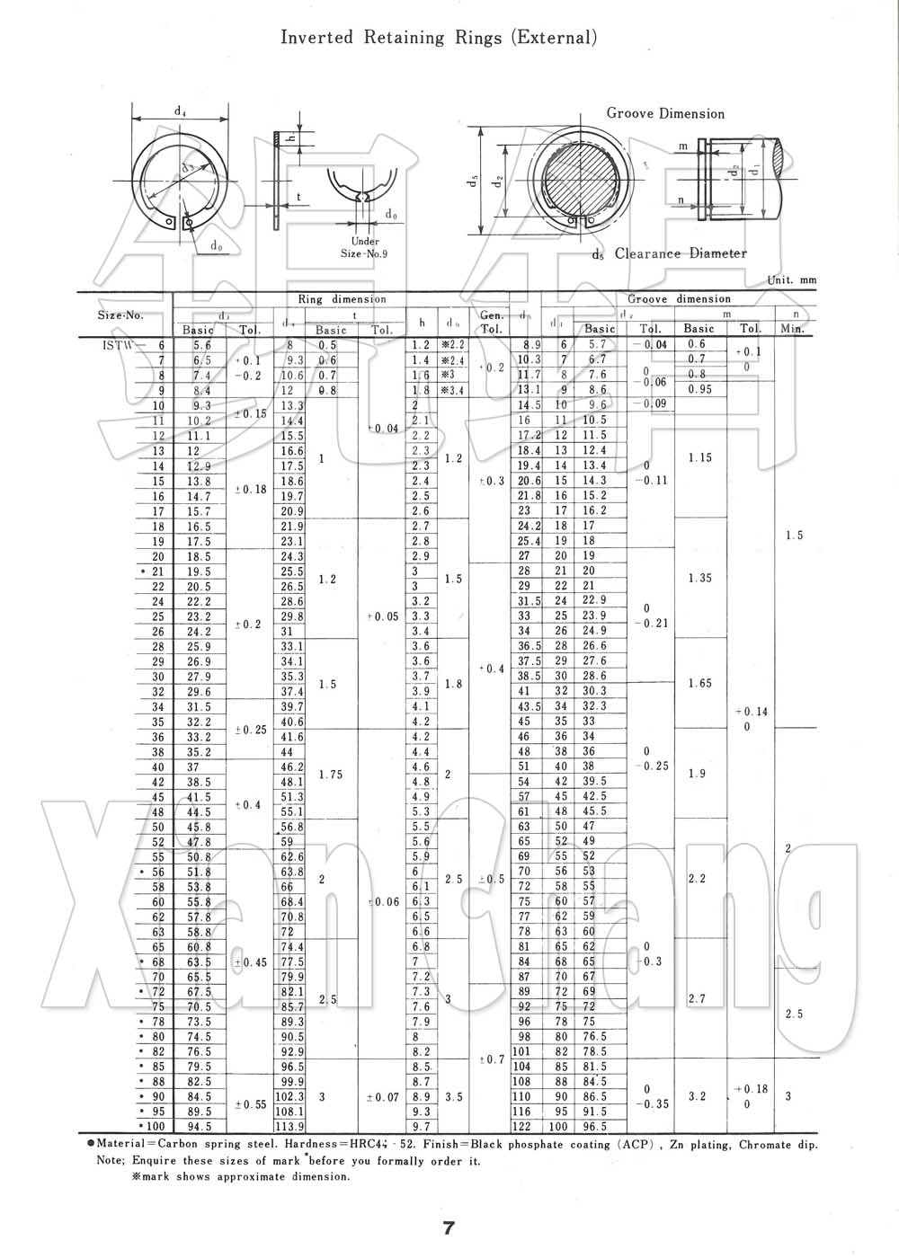 倒置擋圈（外部）Inverted Retaining Rings (External)